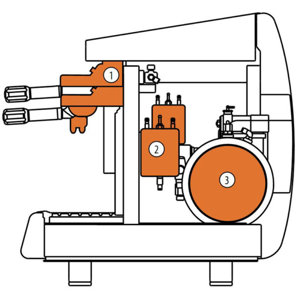 Pacific 3 Group Multiboiler